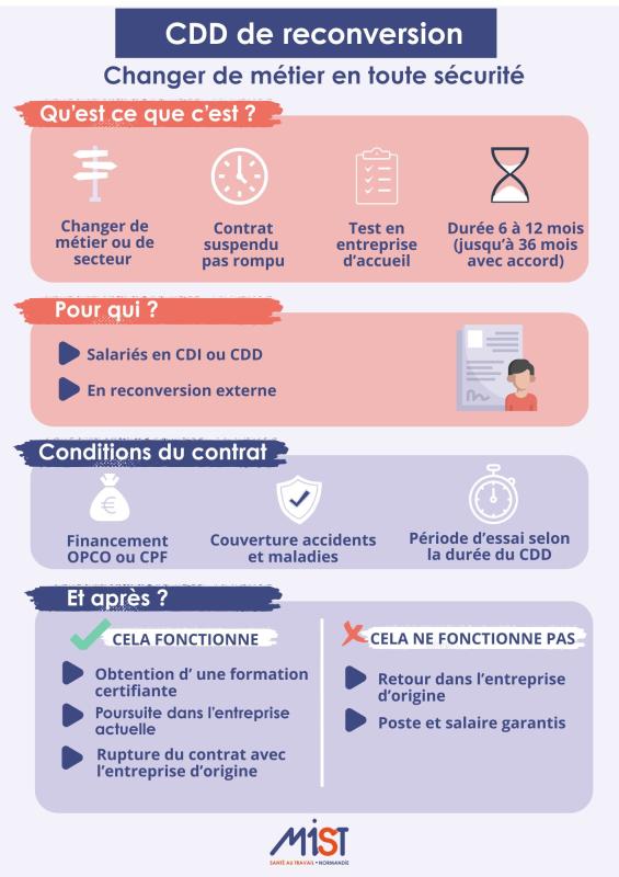 Le CDD de reconversion : un nouveau dispositif pour sécuriser les transitions professionnelles - La culture de la prévention Le CDD de reconversion : un nouveau dispositif pour sécuriser les transitions professionnelles - La culture de la prévention